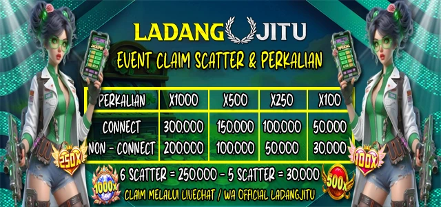 SCATTER DAN PERKALIAN